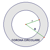 corona circolare