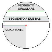 segmento circolare - segmento a due basi - quadrante