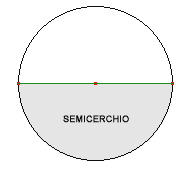 semicerchio