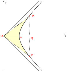definizione geometrica delle funzioni iperboliche