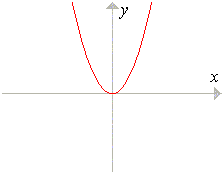 Parabola