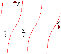 Tangentoide