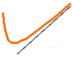 curva con asintoto obliquo