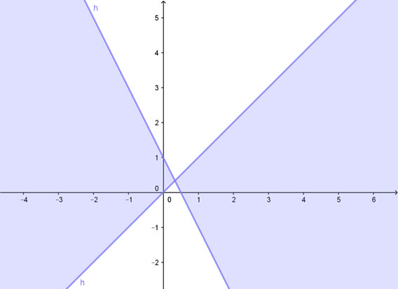 soluzione grafica