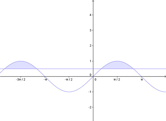soluzione grafica