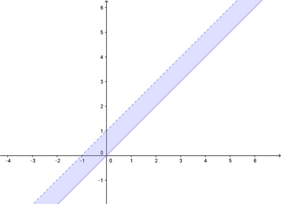 soluzione grafica