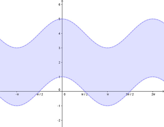 soluzione grafica