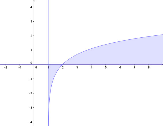 soluzione grafica