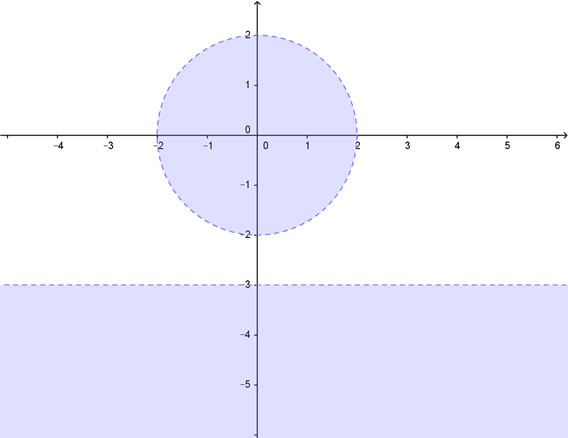 soluzione grafica
