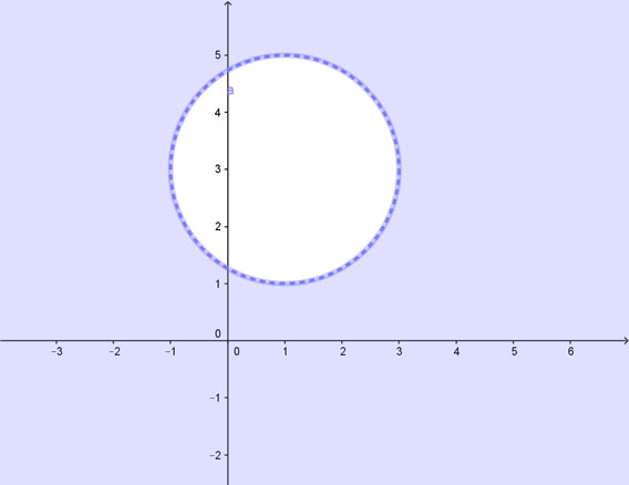 soluzione grafica
