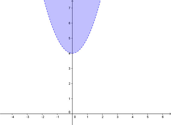 soluzione grafica
