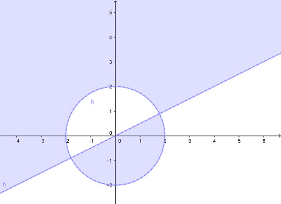 soluzione grafica