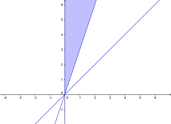 soluzione grafica