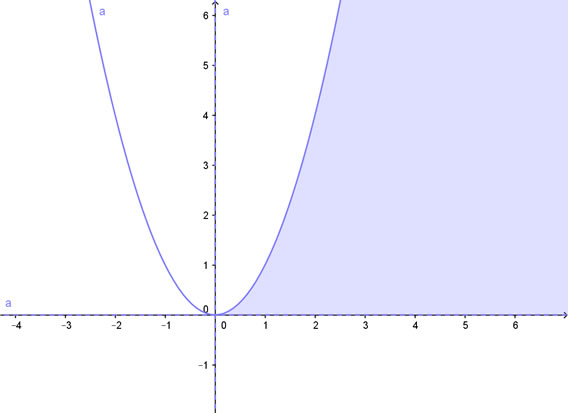 soluzione grafica