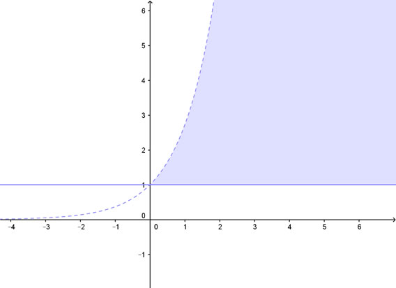 soluzione grafica