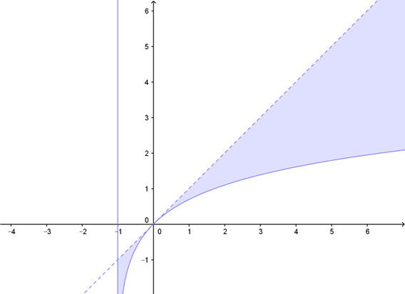 soluzione grafica