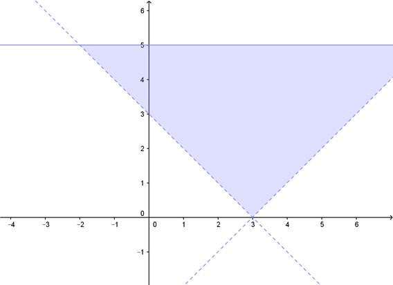 soluzione grafica