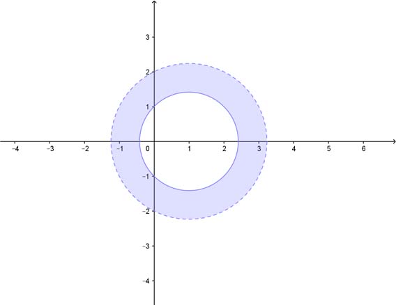 soluzione grafica