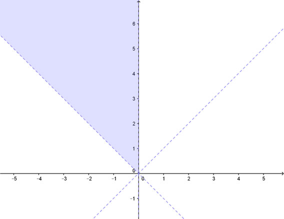 soluzione grafica