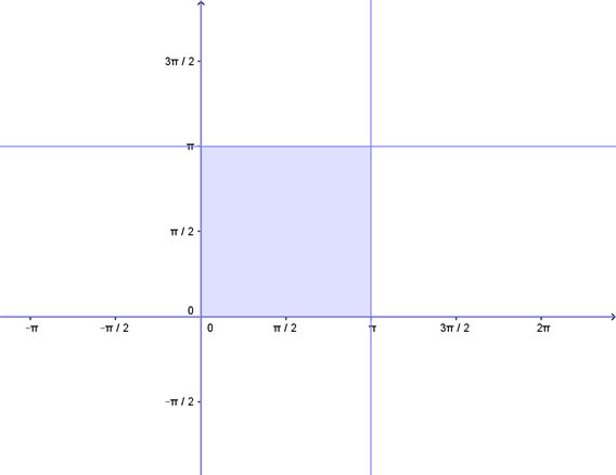 soluzione grafica