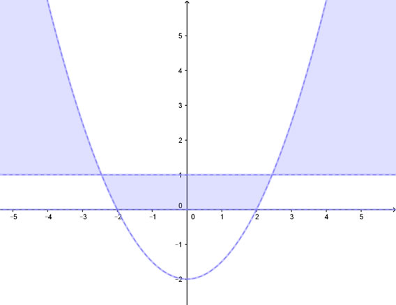 soluzione grafica