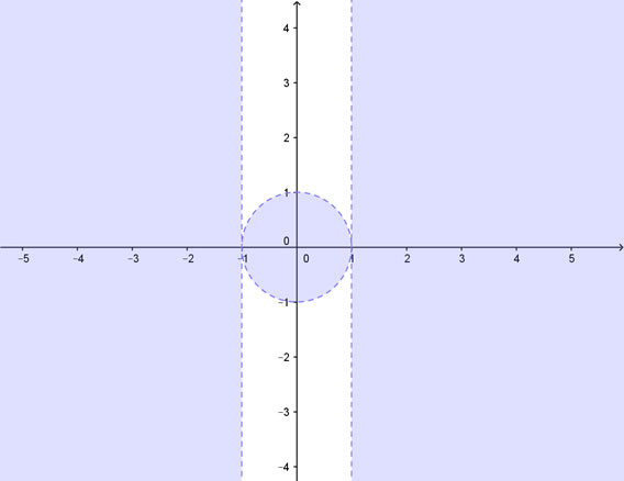 soluzione grafica