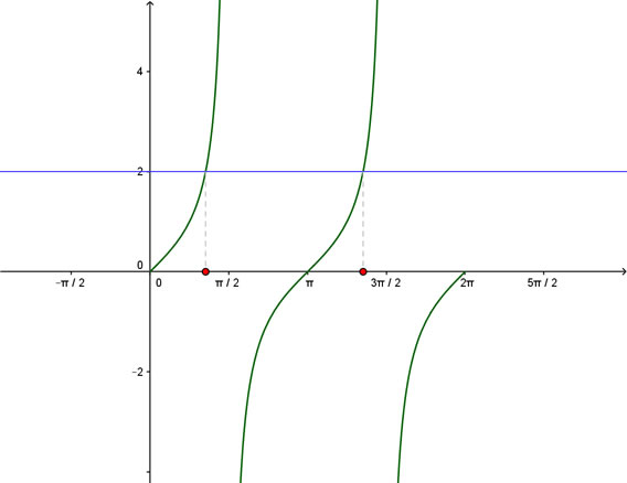 soluzione grafica