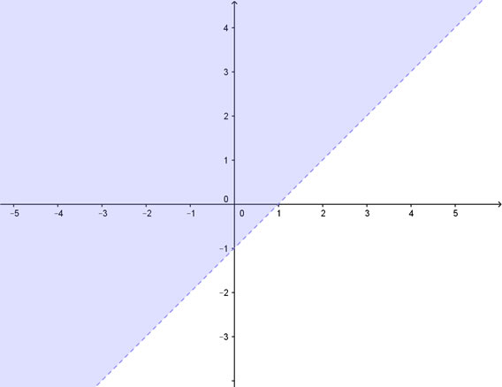 soluzione grafica