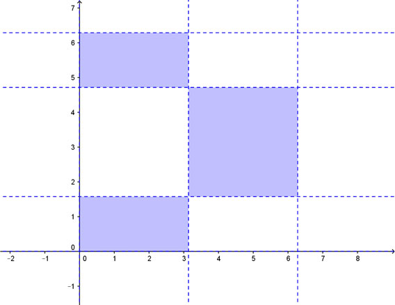 soluzione grafica