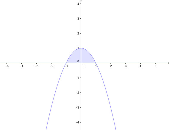soluzione grafica