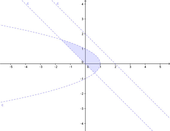 soluzione grafica