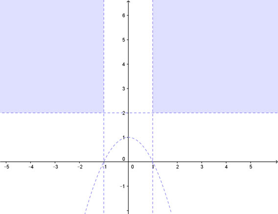 soluzione grafica