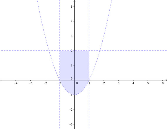 Soluzione grafica