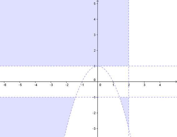 soluzione grafica