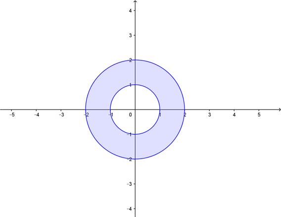 soluzione grafica