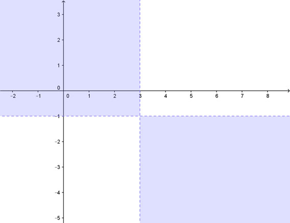 soluzione grafica