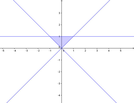 soluzione grafica
