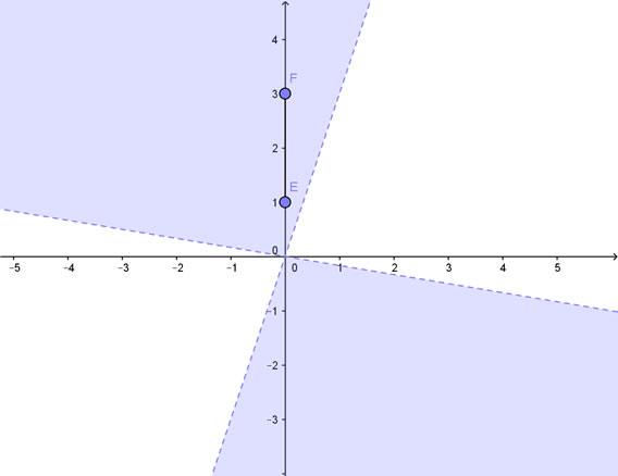 soluzione grafica