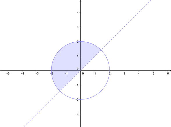 soluzione grafica