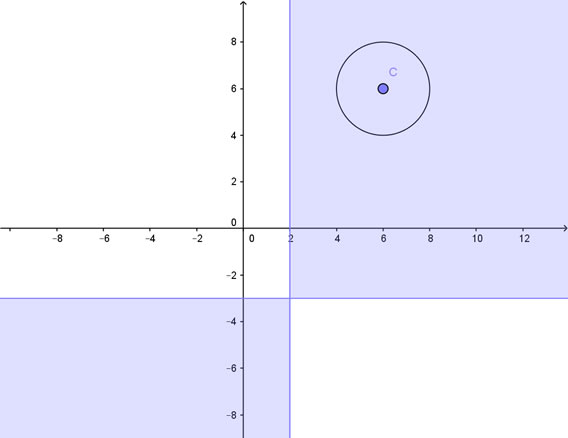 Soluzione grafica