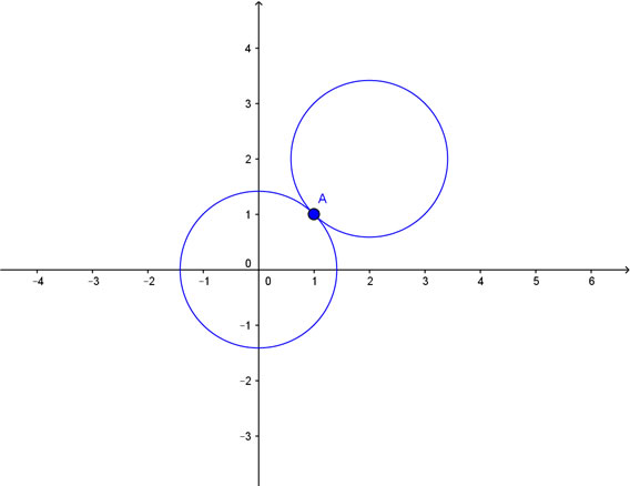 Soluzione grafica