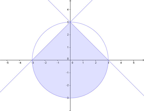 Soluzione grafica