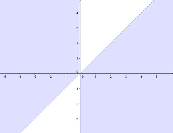 Soluzione grafica