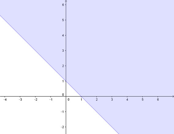 Soluzione grafica