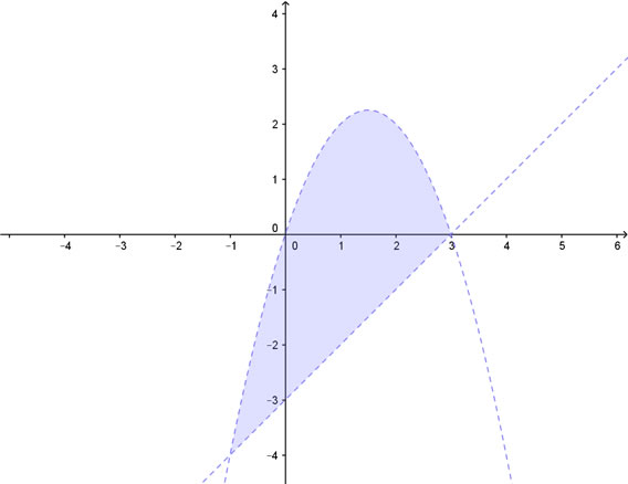domanda 7 figura 1