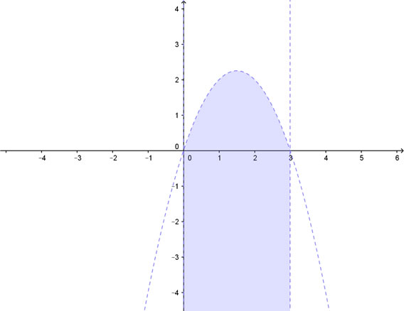 Soluzione grafica