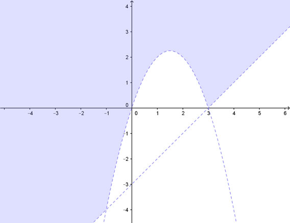 Soluzione grafica