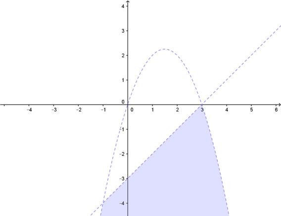 Soluzione grafica