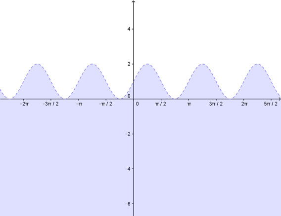 Soluzione grafica
