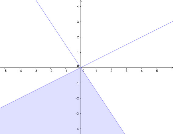 Soluzione grafica